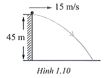 Một hòn đá được ném từ đỉnh của một vách đá thẳng đứng, cao 45 m so với mặt đất