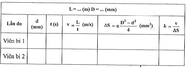 Hình 2.5 mô tả một đoạn ống đường kính tiết diện D, chứa đầy nước và một viên bi sắt đường kính d