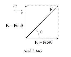 Cho lực 100 N như hình 2.13