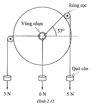 Một học sinh kiểm tra lại quy tắc tổng hợp lực đồng quy bằng cách bố trí thí nghiệm