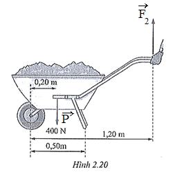 Một xe đẩy chở đất như trong hình 2.20. Xét với trục quay là trục bánh xe, hãy