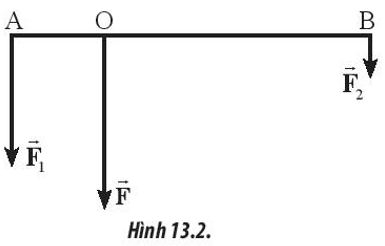 Đặt tại hai đầu thanh AB dài 60 cm hai lực song song cùng chiều (ảnh 2)