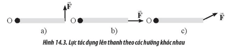 Tác dụng các lực F có độ lớn như nhau vào cùng một vị trí trên vật (ảnh 1)