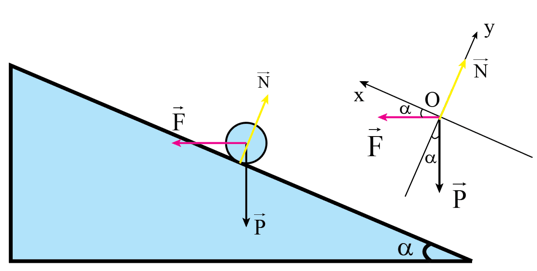 Tìm công mà người đẩy thực hiện trên khối gỗ nếu lực tác dụng (ảnh 3)