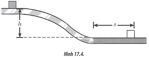 Một vật nhỏ bắt đầu trượt từ đỉnh của một đường trượt không ma sát (ảnh 2)