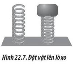 Gắn chặt một vật nặng lên một lò xo thẳng đứng như Hình ép lò xo (ảnh 1)