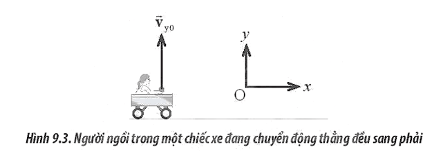 Một người ngồi trong một chiếc xe đang chuyển động sang phải với tốc độ không đổi