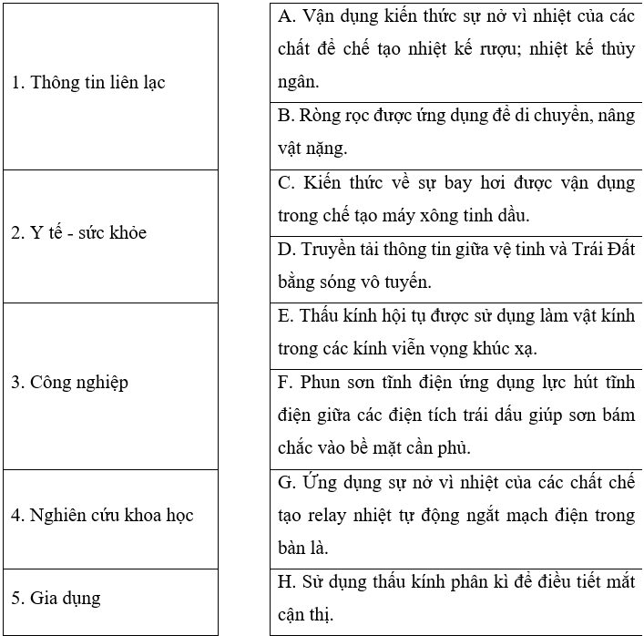 Ghép các ứng dụng vật lí ở cột bên phải với các lĩnh vực nghề nghiệp