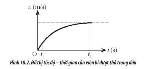 Một vật chuyển động trong không khí, trong nước hoặc trong chất lỏng nói chung