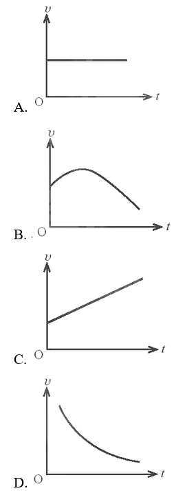 Trong các đồ thị vận tốc – thời gian dưới đây, đồ thị nào mô tả chuyển động thẳng