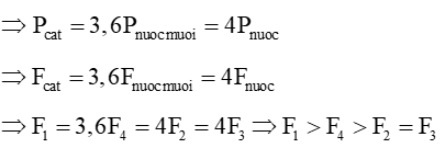 Biết thể tích các chất chứa trong bốn bình ở Hình 34.1 bằng nhau