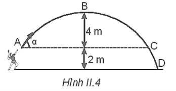 Hình II.4 vẽ quỹ đạo của một quả cầu lông được đánh lên với vận tốc ban đầu