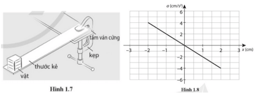 Bố trí thí nghiệm như trong Hình 1.7. Vật có khối lượng m được gắn chặt vào một đầu thước kẻ