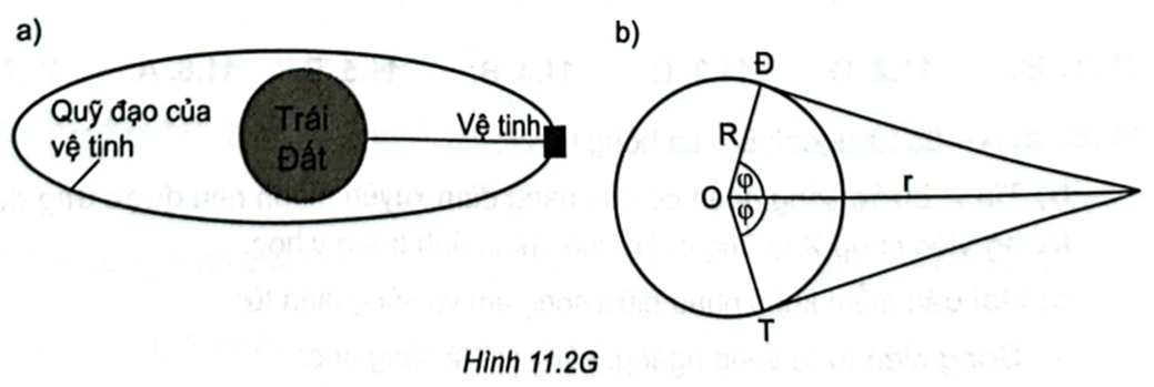 Giả sử một vệ tinh truyền thông đang đứng yên so với mặt đất