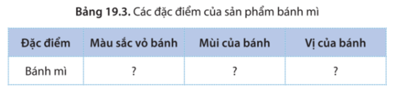 Giải thích cơ chế làm cho bánh phồng lên khi ủ.