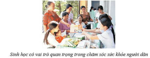 Lý thuyết Sinh học 10 Cánh diều Bài 1: Giới thiệu chương trình môn sinh học. Sinh học và sự phát triển bền vững