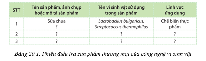 Lý thuyết Sinh học 10 Cánh diều Bài 20: Thành tựu của công nghệ vi sinh vật và ứng dụng của vi sinh vật