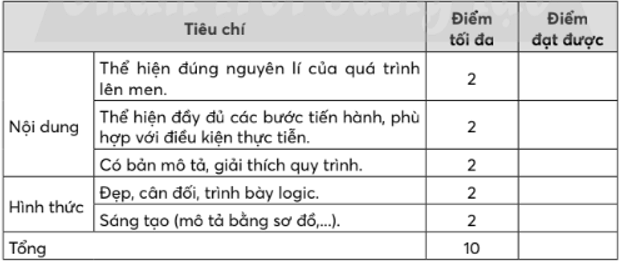 Sinh 10 Chân trời sáng tạo Bài 28: Thực hành: Lên men | Giải Sinh học 10