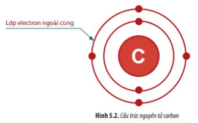 Quan sát Hình 5.2 và cho biết cấu trúc của nguyên tử carbon có đặc điểm gì giúp