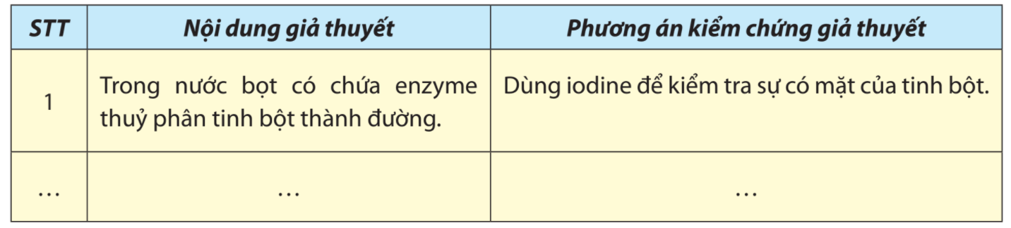 Lý thuyết Sinh 10 Chân trời sáng tạo Bài 14: Thực hành: một số thí nghiệm về enzyme