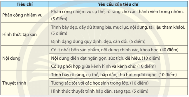 Lý thuyết Sinh 10 Chân trời sáng tạo Bài 26: Công nghệ vi sinh vật