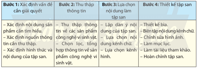 Lý thuyết Sinh 10 Chân trời sáng tạo Bài 26: Công nghệ vi sinh vật