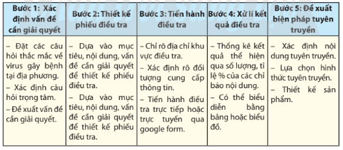 Lý thuyết Sinh 10 Chân trời sáng tạo Bài 31: Virus gây bệnh