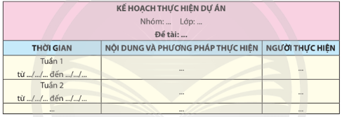 Lý thuyết Sinh 10 Chân trời sáng tạo Bài 31: Virus gây bệnh