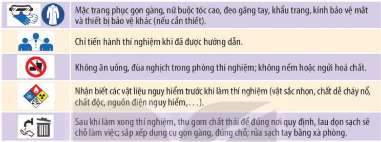 Lý thuyết Sinh 10 Kết nối tri thức Bài 2: Phương pháp nghiên cứu và học tập môn sinh học