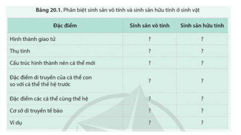 Tìm hiểu thông tin và hoàn thành bảng 20.1 trang 135 Sinh học 11