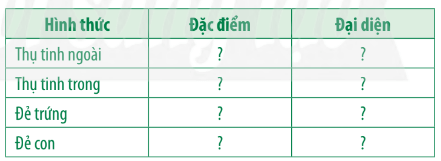 Hãy phân biệt các hình thức sinh sản hữu tính ở động vật