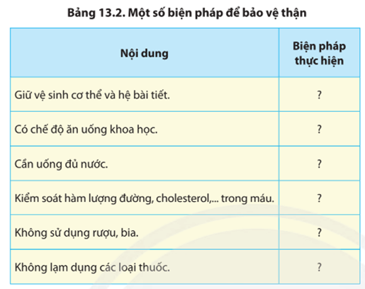 Hãy kể tên các biện pháp bảo vệ thận bằng cách hoàn thành Bảng 13.2