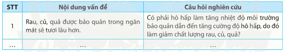 Hãy xác định vấn đề được nêu ra trong mỗi hiện tượng thực tiễn sau đây