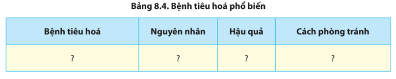 Hãy tìm hiểu một số bệnh tiêu hóa phổ biến và một số bệnh học đường