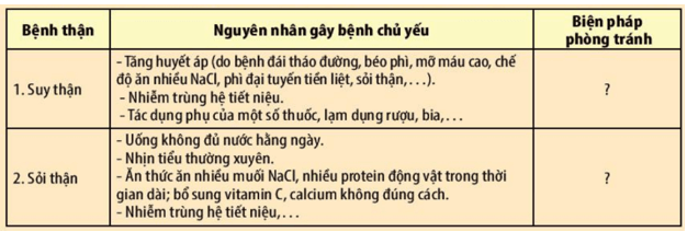 Kẻ bảng vào vở và điền biện pháp phòng tránh bệnh vào bảng theo mẫu dưới đây