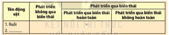 Kẻ bảng vào vở theo mẫu sau điền ít nhất tên 10 loài động vật vào bảng và đánh dấu x