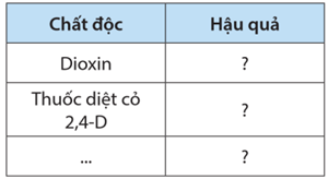 Lý thuyết Đột biến nhiễm sắc thể (Sinh 12 Cánh diều Bài 6)