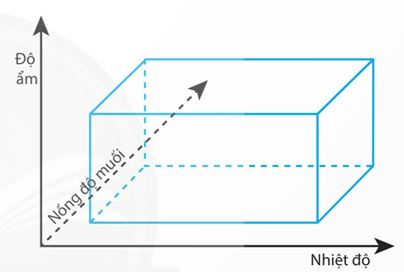 Lý thuyết Quần xã sinh vật (Sinh 12 Kết nối tri thức Bài 26)
