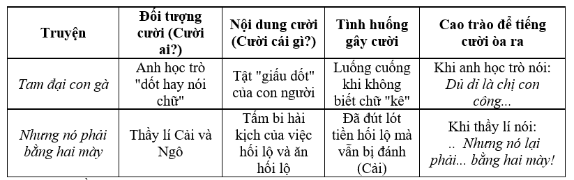 Soạn bài Ôn tập văn học dân gian Việt Nam ngắn nhất