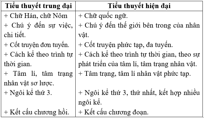 Soạn bài Ôn tập phần Văn học ngắn nhất