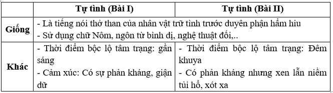 Soạn bài Tự tình - Hồ Xuân Hương ngắn nhất