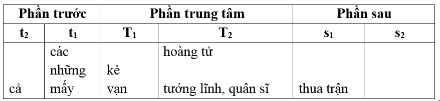 Soạn bài Số từ và lượng từ ngắn nhất