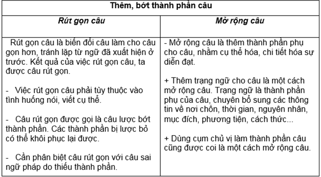 ÔN TẬP PHẦN TIẾNG VIỆT (TIẾP THEO)