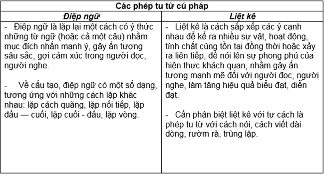 ÔN TẬP PHẦN TIẾNG VIỆT (TIẾP THEO)