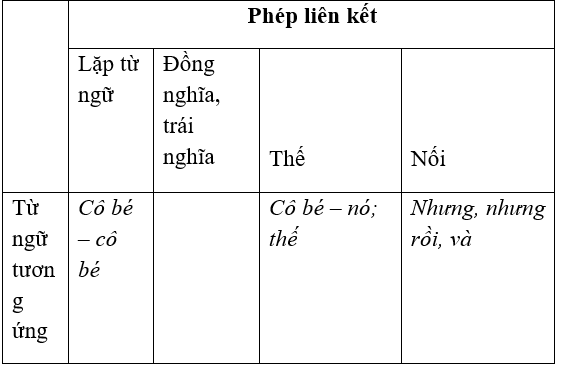 Top 3 Ôn tập tiếng việt lớp 9 học kì II ngắn nhất