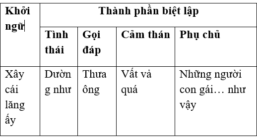 Top 3 Ôn tập tiếng việt lớp 9 học kì II ngắn nhất