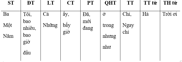 Top 3 Tổng kết về ngữ pháp ngắn nhất