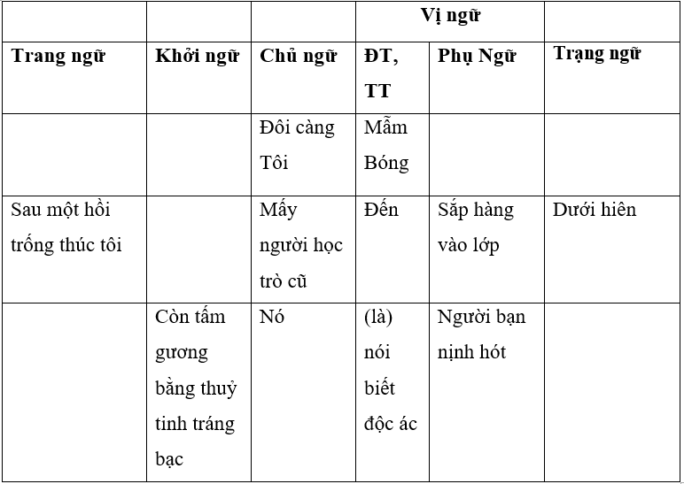 Top 3 Tổng kết về ngữ pháp (tiếp theo) ngắn nhất