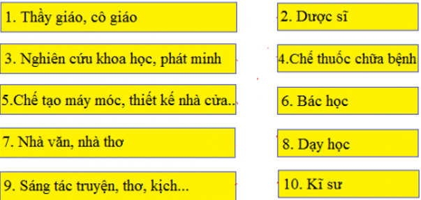 Tiếng Việt 3 VNEN Bài 22B: Cuộc sống, khởi nguồn sáng tạo | Soạn Tiếng Việt lớp 3 VNEN hay nhất