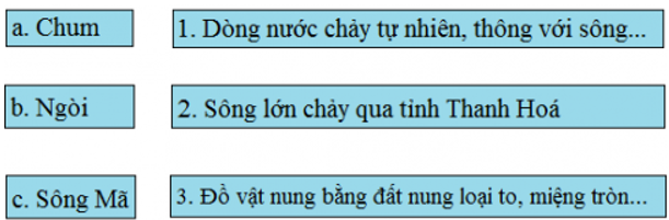 Tiếng Việt 3 VNEN Bài 22C: Để thành người sáng tạo | Soạn Tiếng Việt lớp 3 VNEN hay nhất